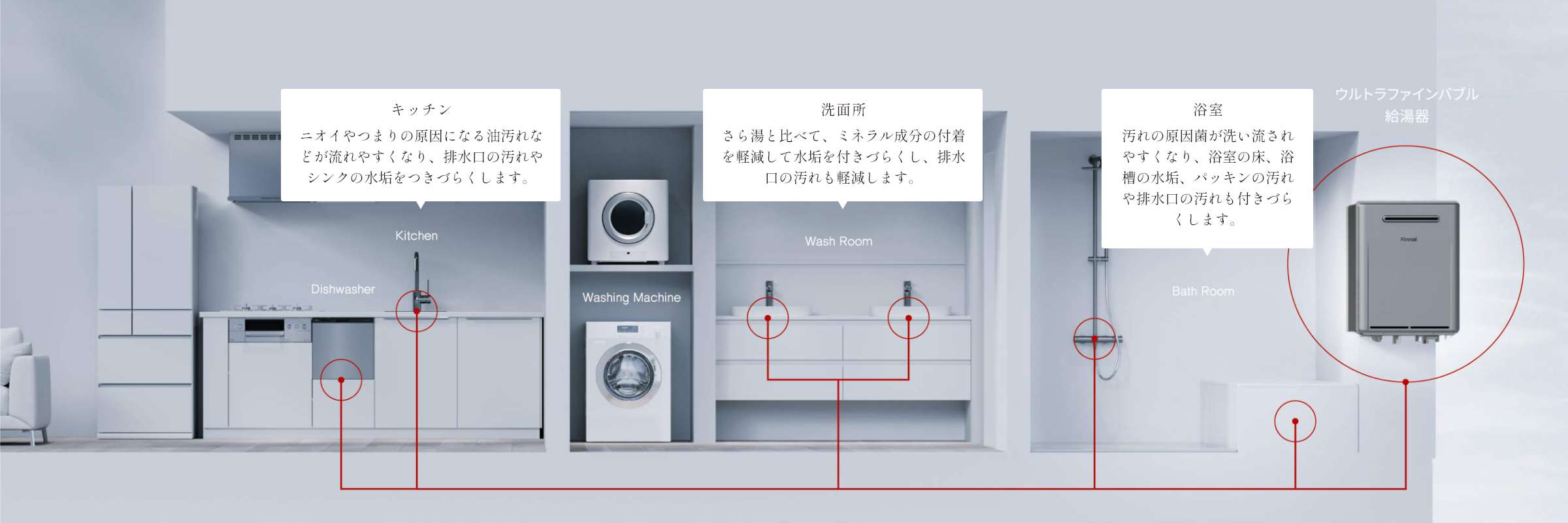 キッチン ニオイやつまりの原因になる油汚れなどが流れやすくなり、排水口の汚れやシンクの水垢をつきづらくします。 洗面所 さら湯と比べて、ミネラル成分の付着を軽減して水垢を付きづらくし、排水口の汚れも軽減します。 浴室 汚れの原因菌が洗い流されやすくなり、浴室の床、浴槽の水垢、パッキンの汚れや排水口の汚れも付きづらくします。